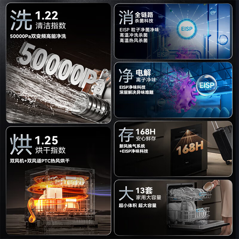 凯度XWDQ13-F100洗碗机图片