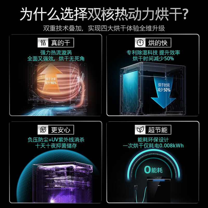 西门子SE43HL25KC洗碗机图片