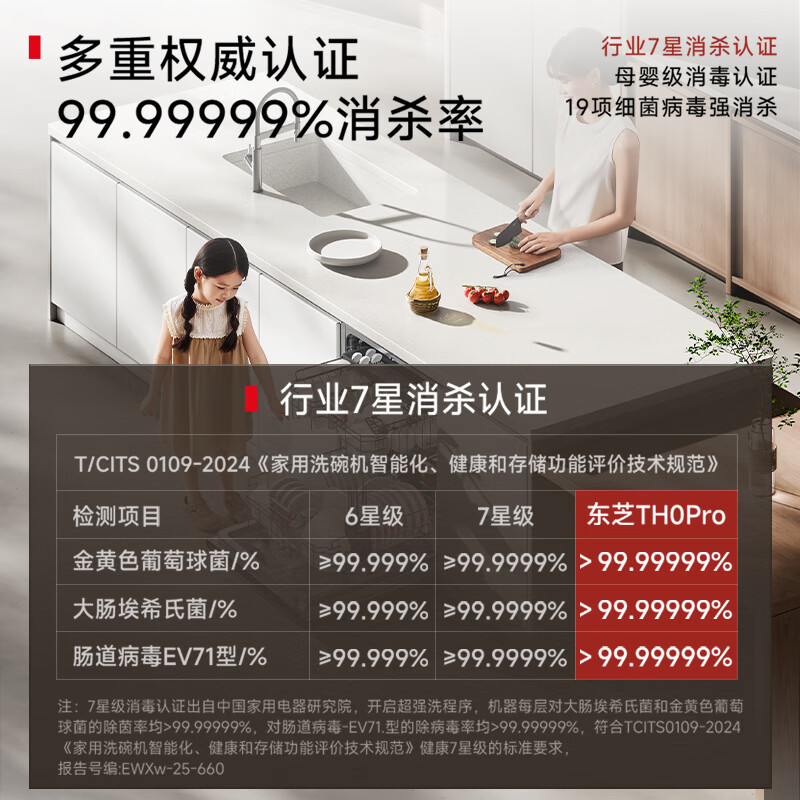 东芝DWTH0Pro-1625洗碗机图片