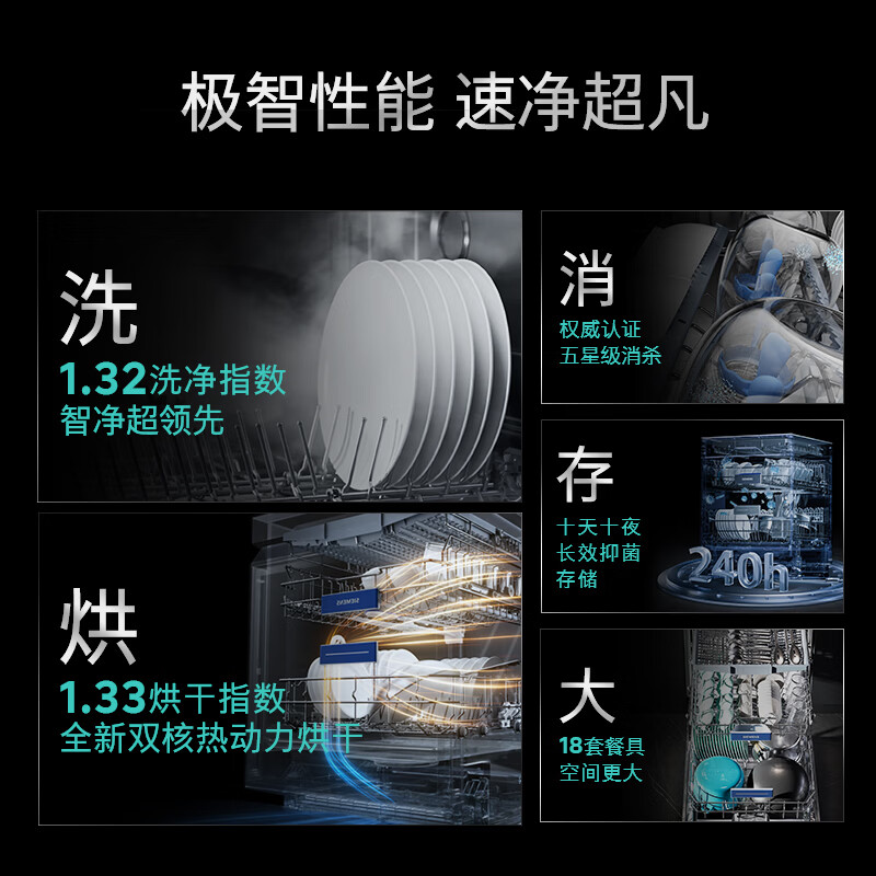 西门子SJ43HB25MC洗碗机图片