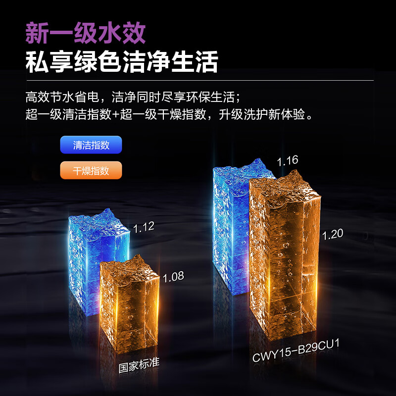 卡萨帝CWY15-B29CU1洗碗机图片
