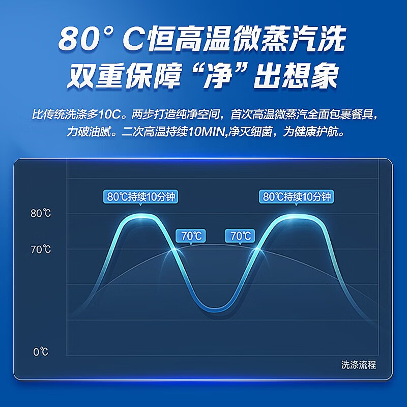 海尔EYW13029D洗碗机图片