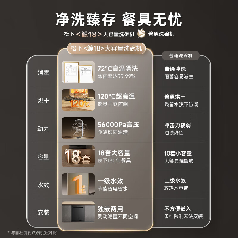 松下NP-D88K1JD洗碗机图片