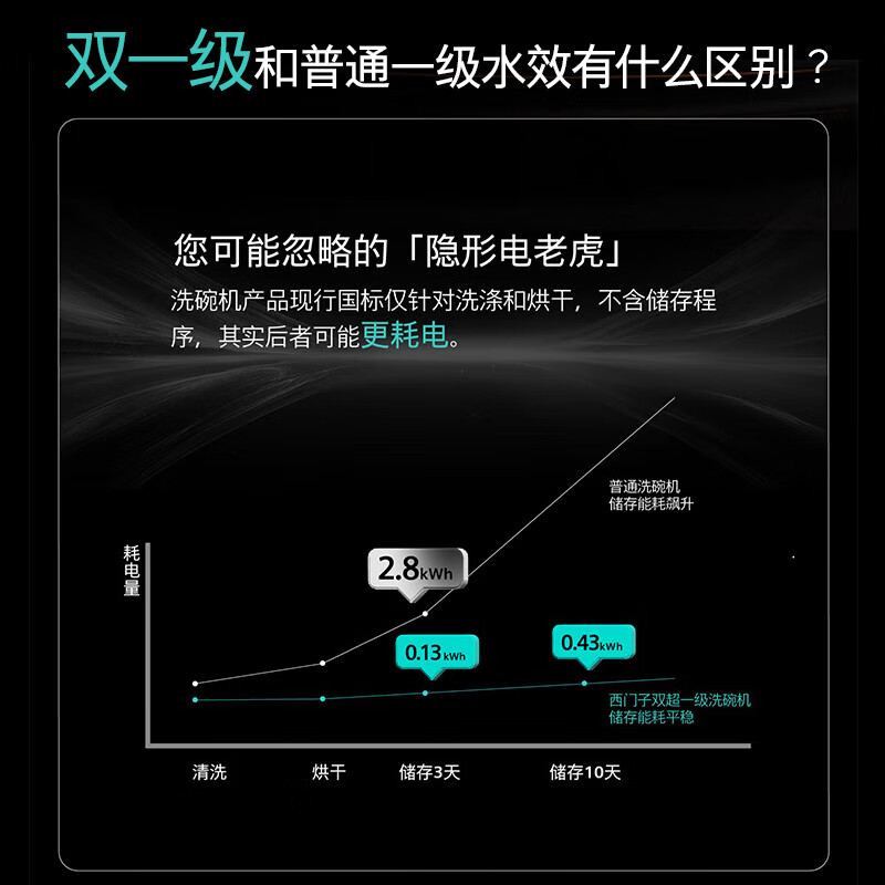 西门子SJ43EB33KC洗碗机图片