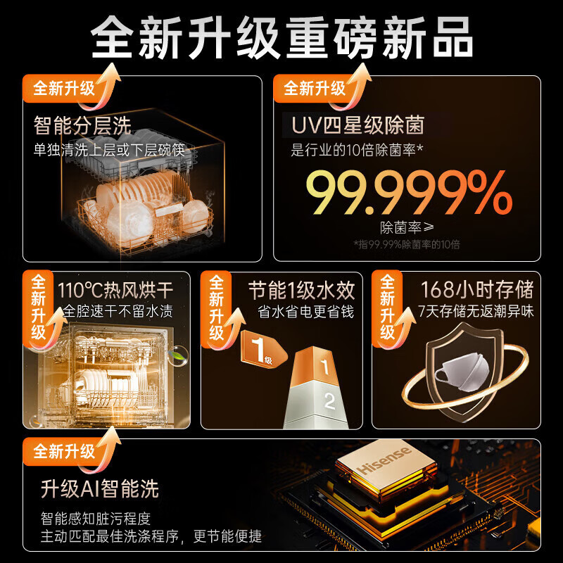 海信WQ12-C310洗碗机图片