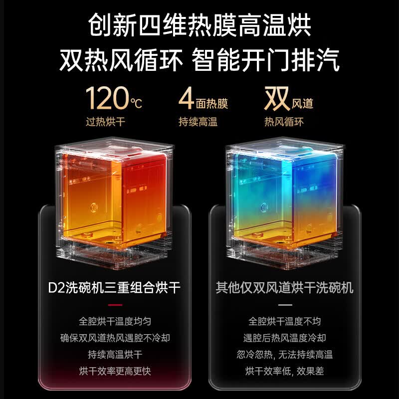 宜盾普EDC-D2洗碗机图片