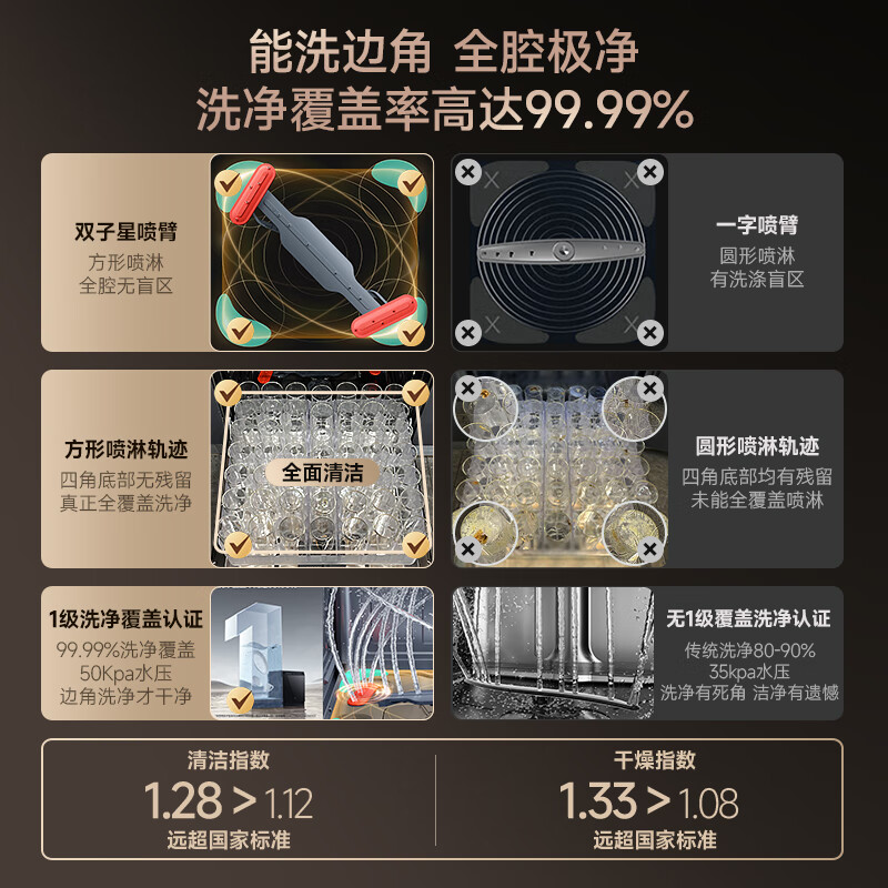 华帝JWB18-iD3000Max洗碗机图片