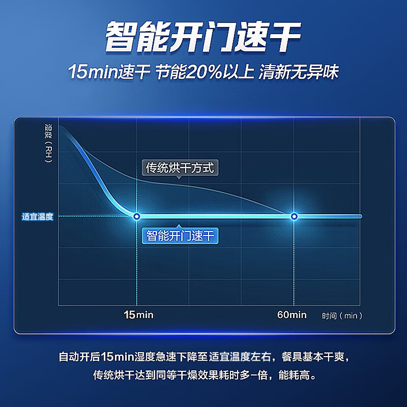 海尔EYW13029D洗碗机图片