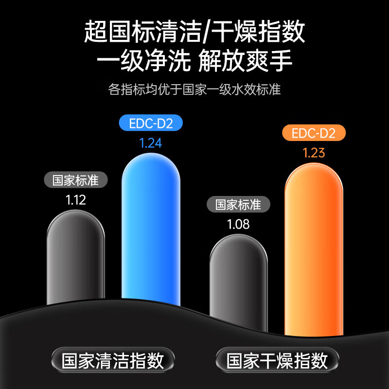 宜盾普EDC-D2洗碗机图片