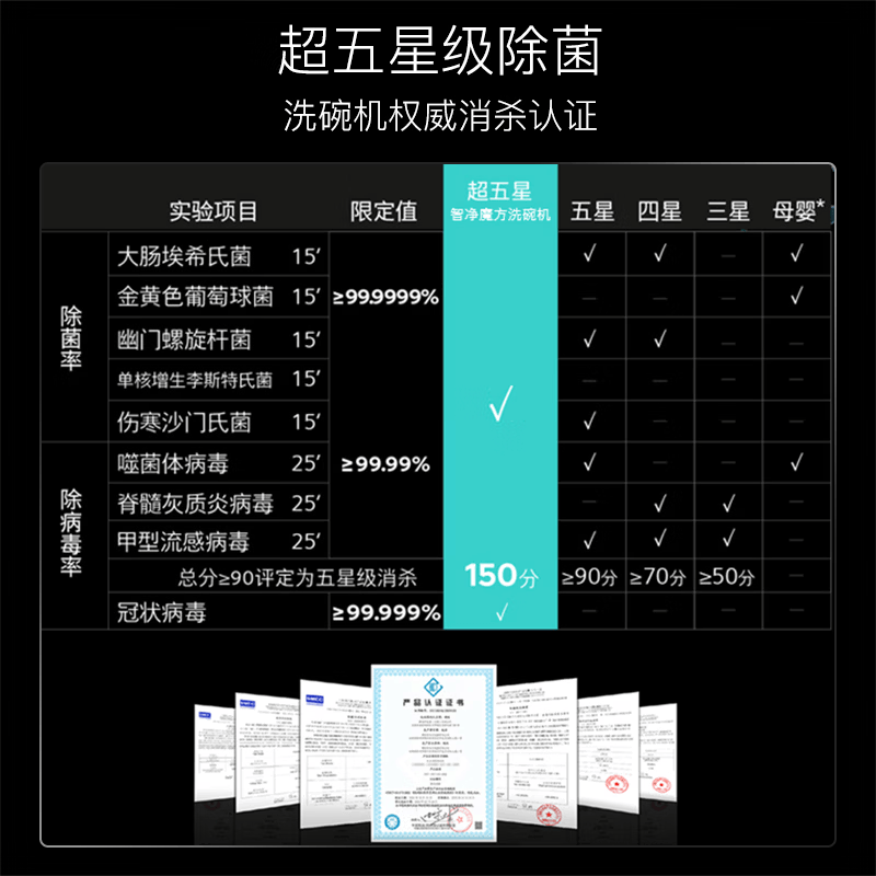 西门子SJ43HB25MC洗碗机图片