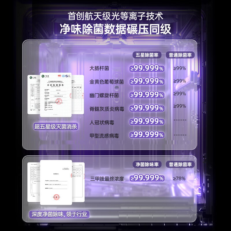 宜盾普EDC-D2洗碗机图片