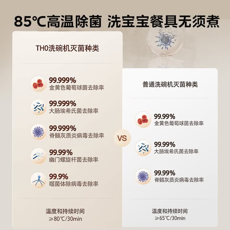 东芝DWTH0Max-1825洗碗机图片