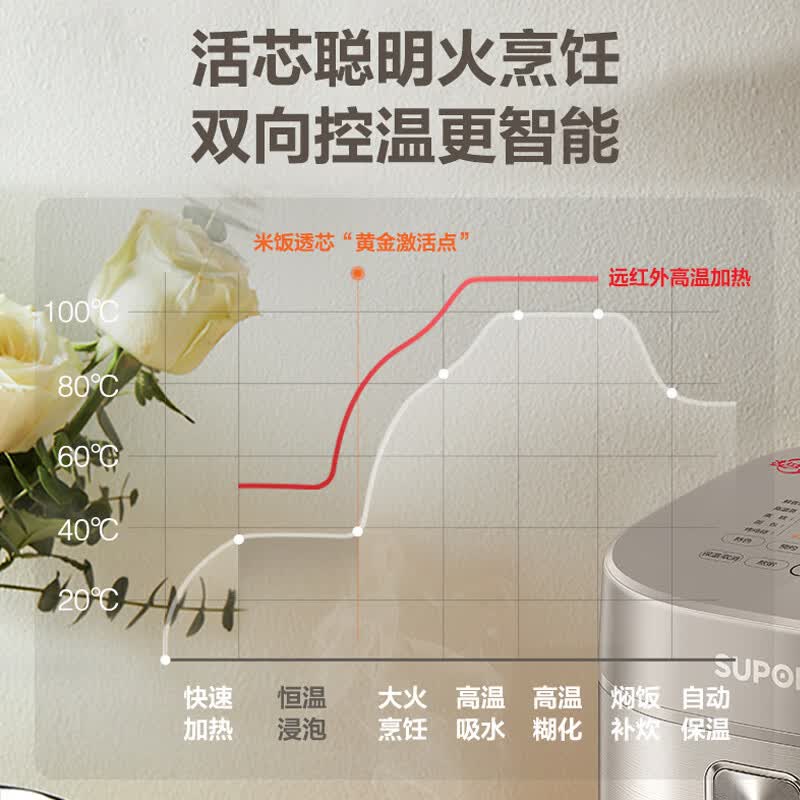 苏泊尔SF40HC82电饭煲图片