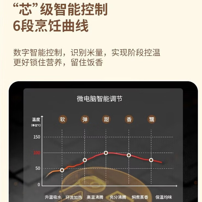 福库CR-HA0820FW电饭煲图片