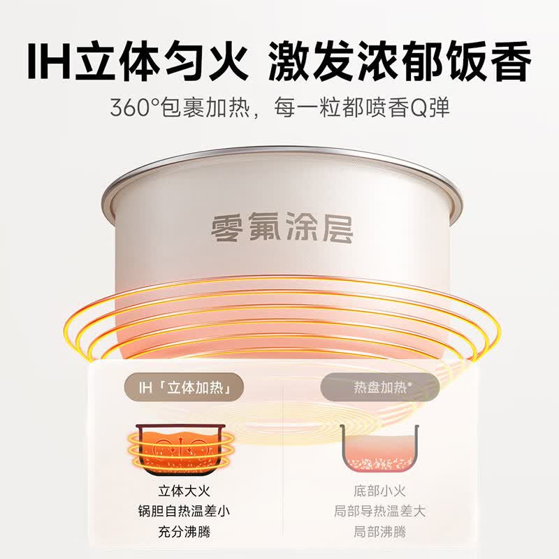 小米MFB14A0CC电饭煲图片