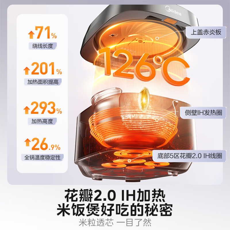 美的MB-50HB9T电饭煲图片