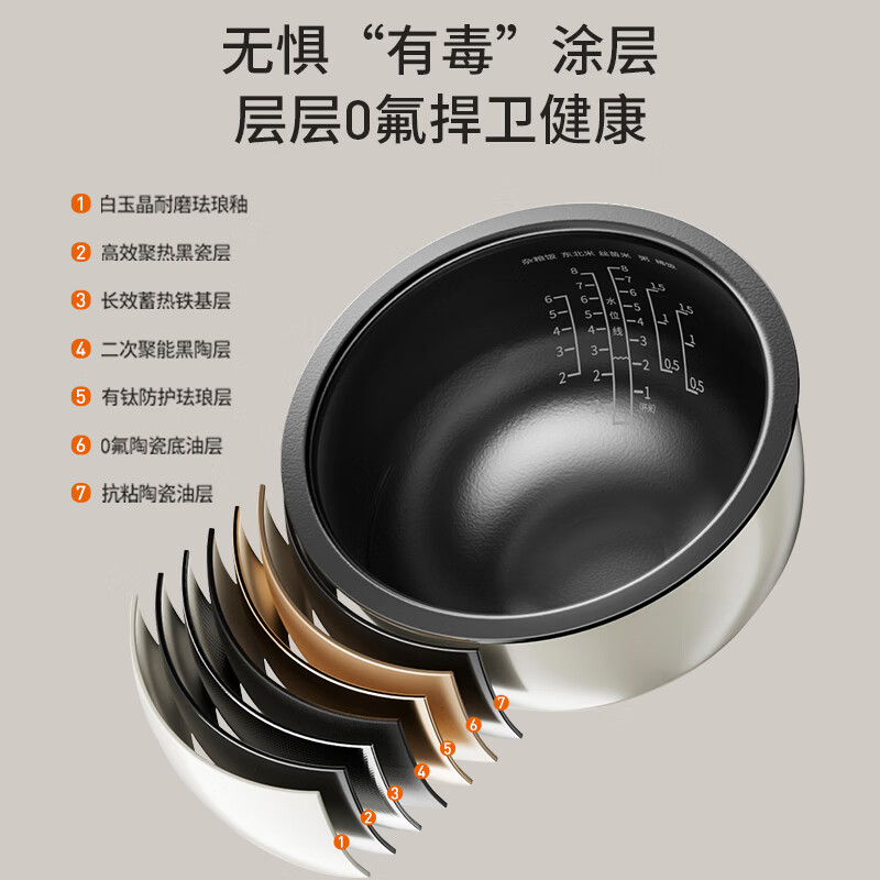 九阳F-50NF02电饭煲图片