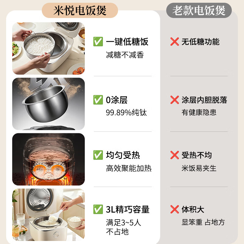 米悦NZRC30D49C电饭煲图片