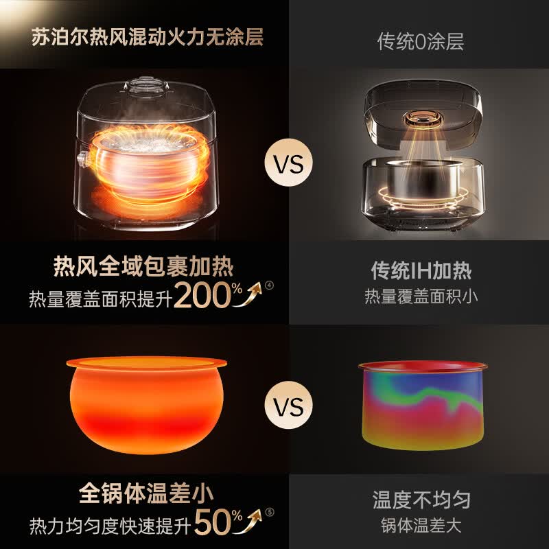 苏泊尔F40H8093S电饭煲图片