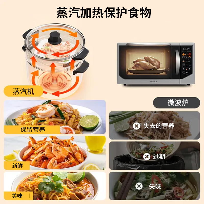 Oraimo-OHP-201A电饭煲图片