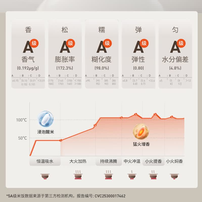 九阳F-50F329L电饭煲图片