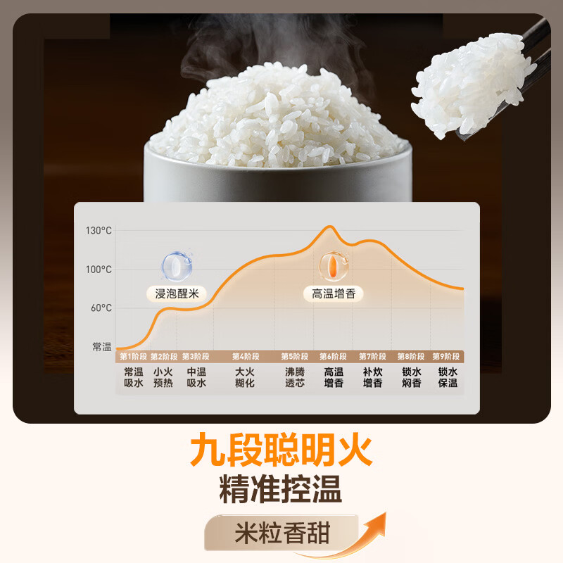 美的MB-HC4050S电饭煲图片