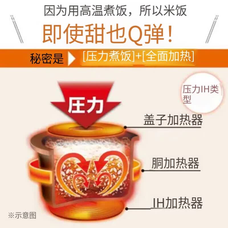 象印NP-RU05-WA电饭煲图片