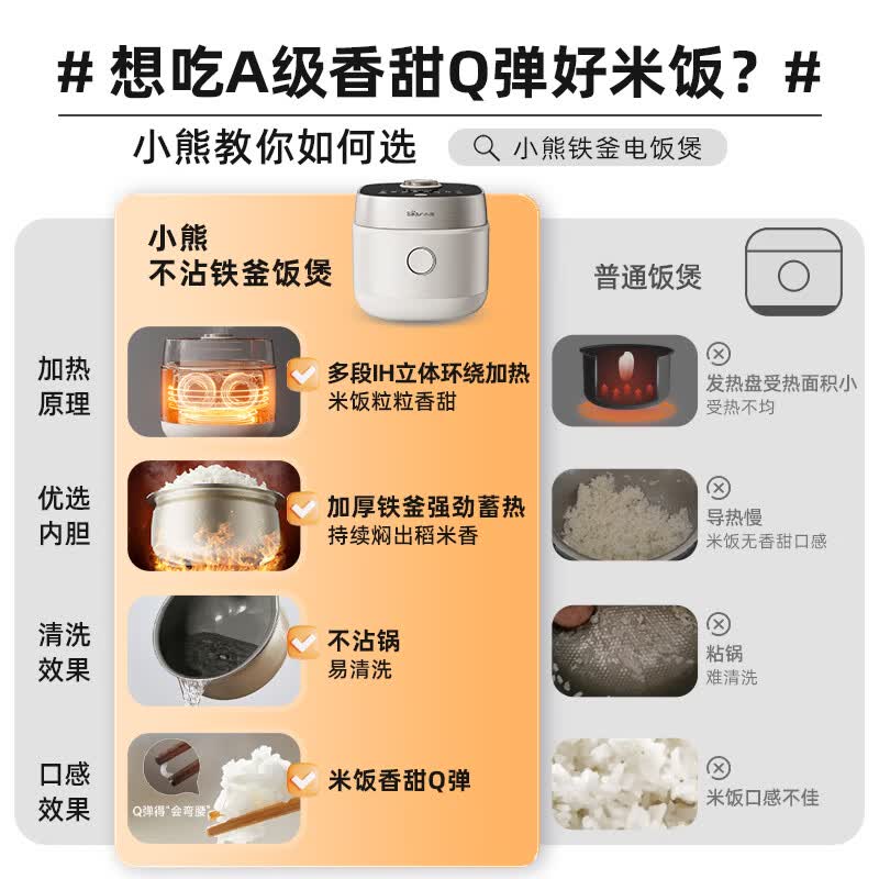小熊DFB-J20C6电饭煲图片