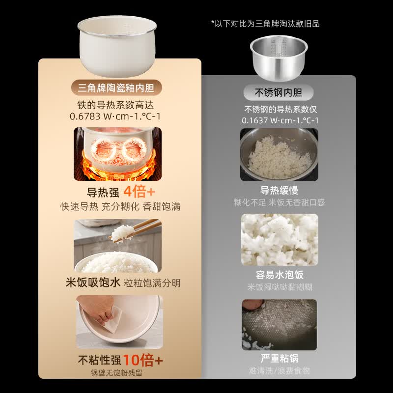 三角牌FD204-2511B电饭煲图片