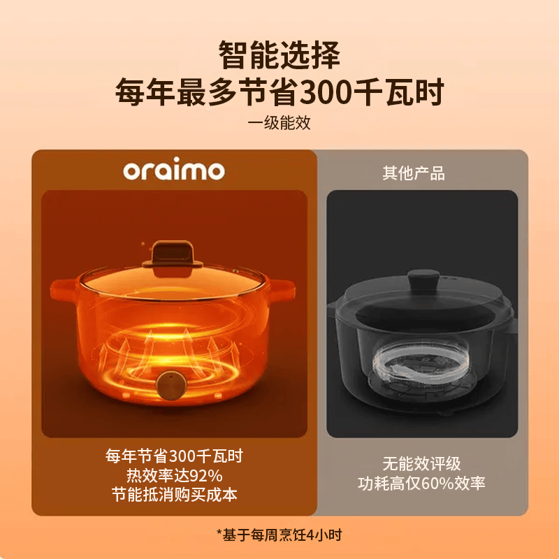 Oraimo-OHP-261A电饭煲图片