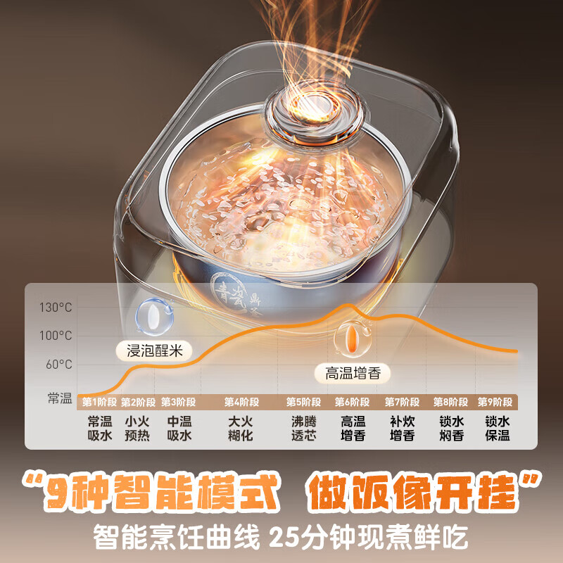 美的MB-40HB1电饭煲图片