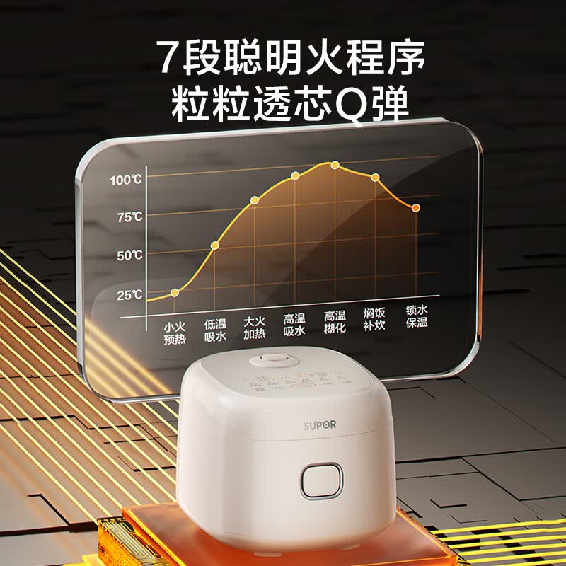 苏泊尔SF30FC1066电饭煲图片
