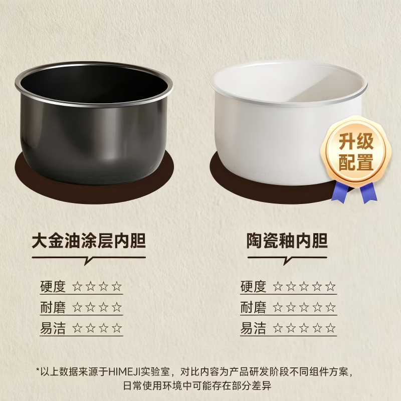 倾厨HRC0A001(G)电饭煲图片