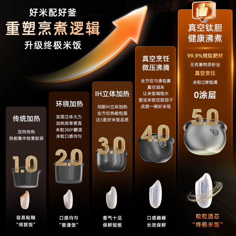 海尔HRC-I54ZDG电饭煲图片