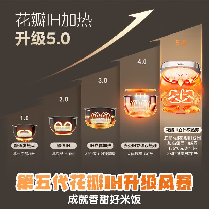 美的MB-40HB1电饭煲图片