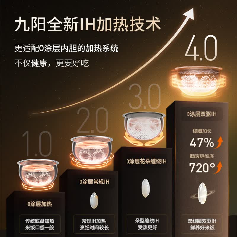 九阳40N1U电饭煲图片