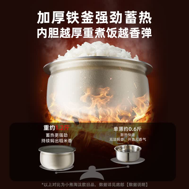 小熊DFB-J20C6电饭煲图片