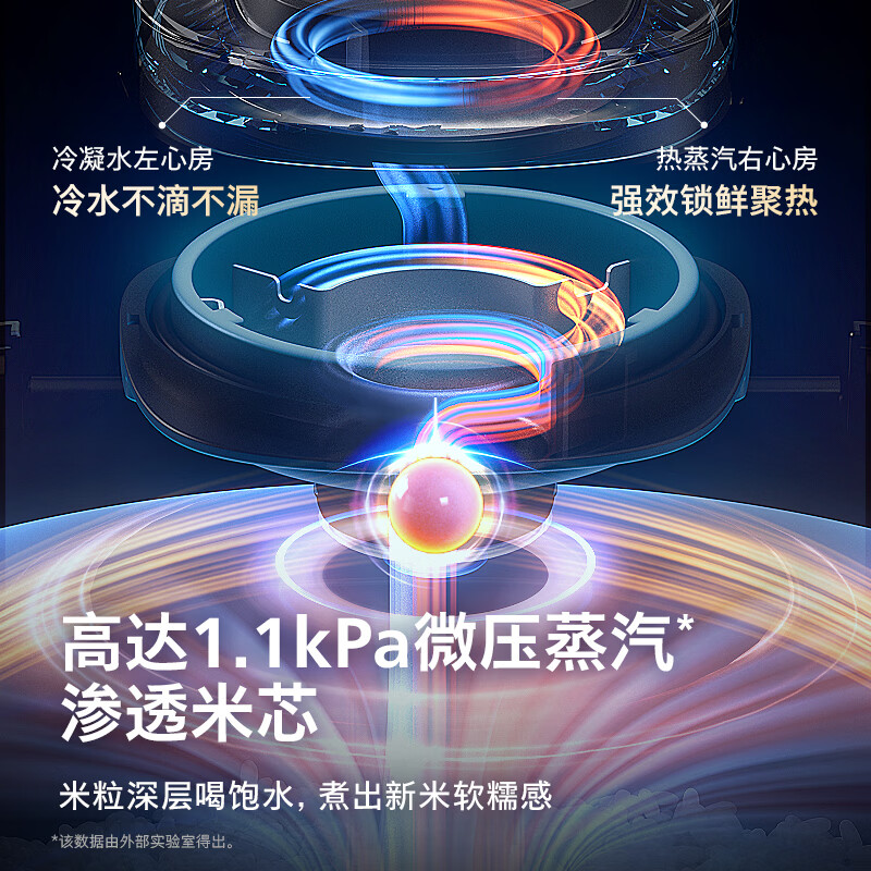 飞利浦HD7000电饭煲图片