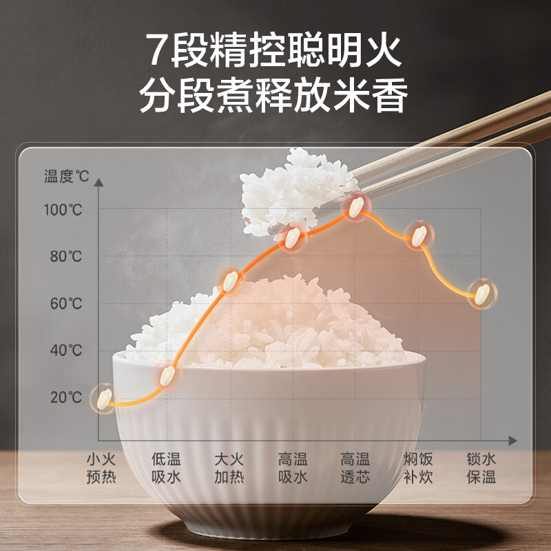 苏泊尔SF50FC5074电饭煲图片