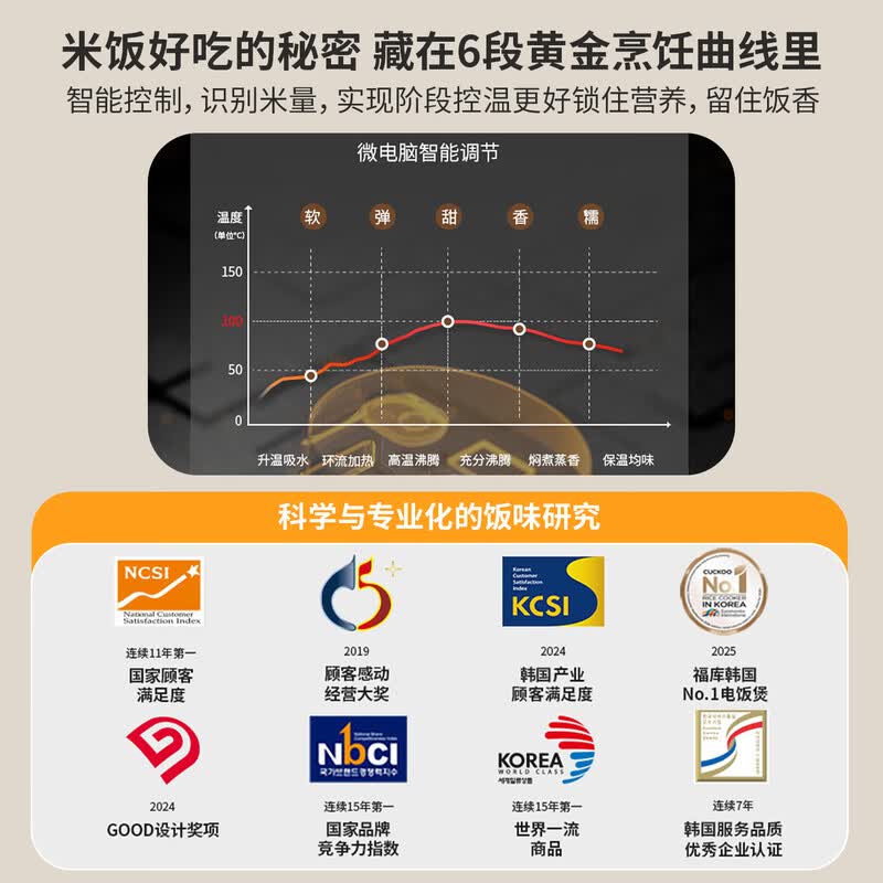 福库CR-HA0820FW电饭煲图片
