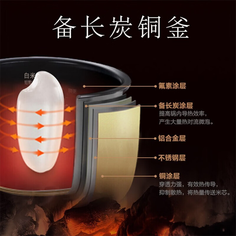 松下SR-L15H8电饭煲图片