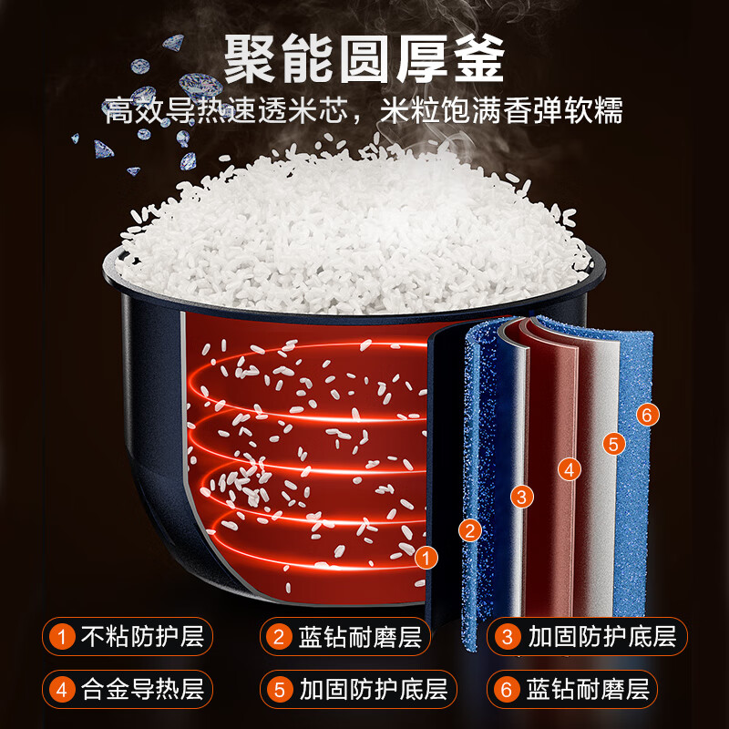 苏泊尔SF40FC871电饭煲图片