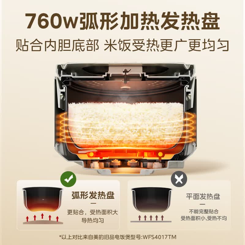 美的MB-AFB4041RL电饭煲图片