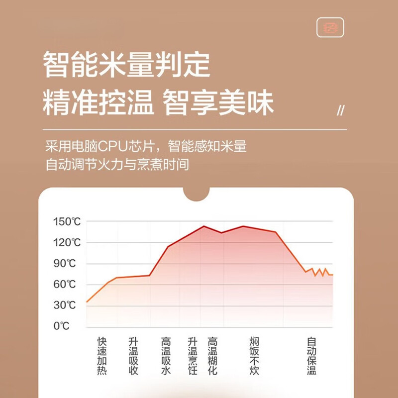 松下DB071电饭煲图片