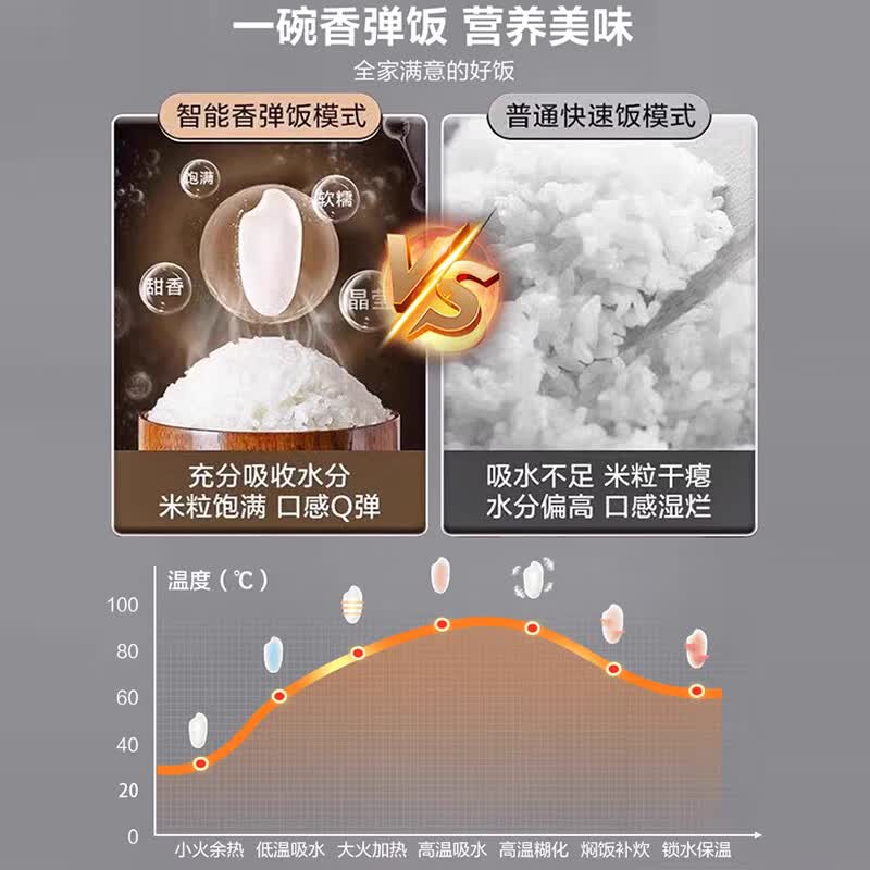 苏泊尔30FC2157S电饭煲图片