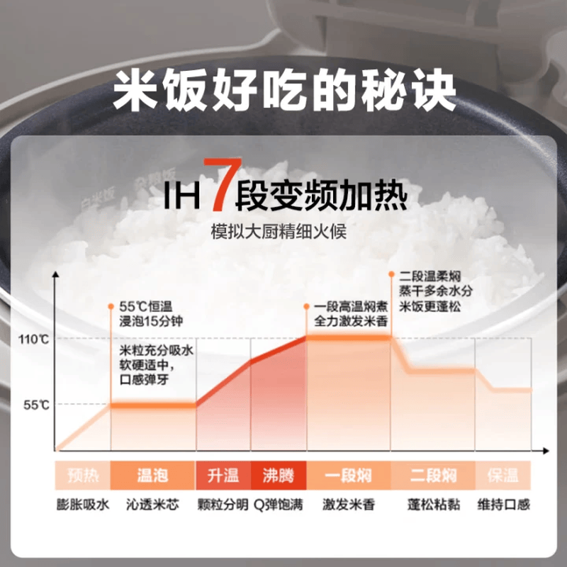 北鼎RD5731电饭煲图片