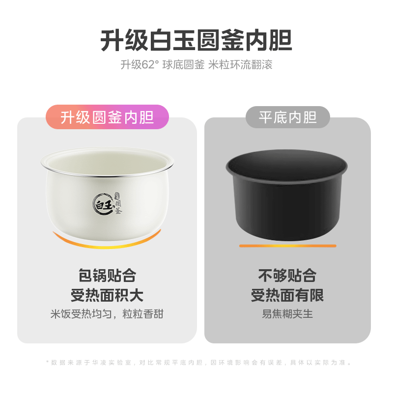 华凌WH-FB302R电饭煲图片