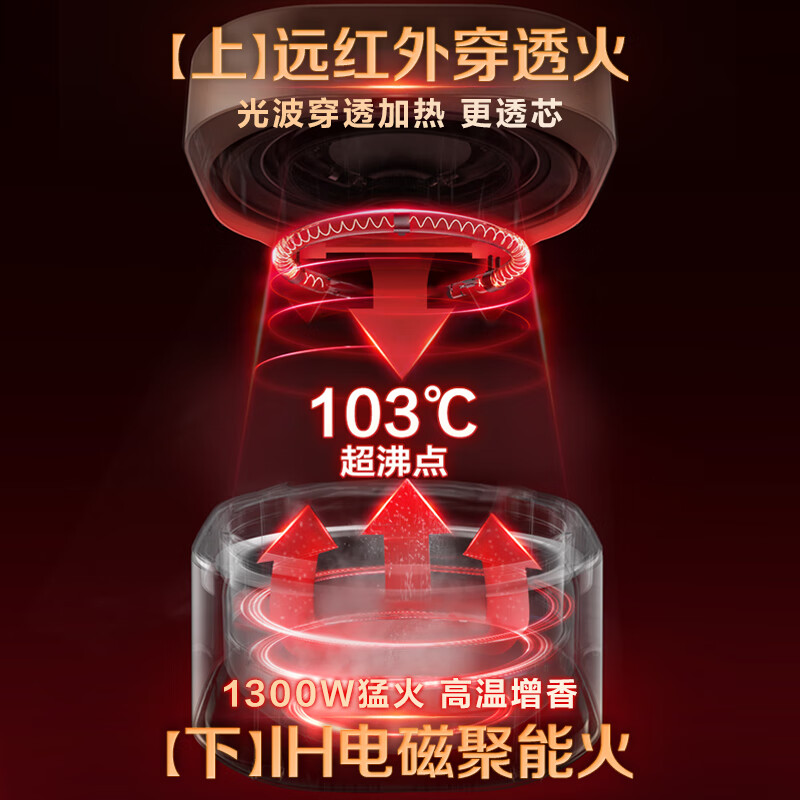 苏泊尔SF40HC786电饭煲图片