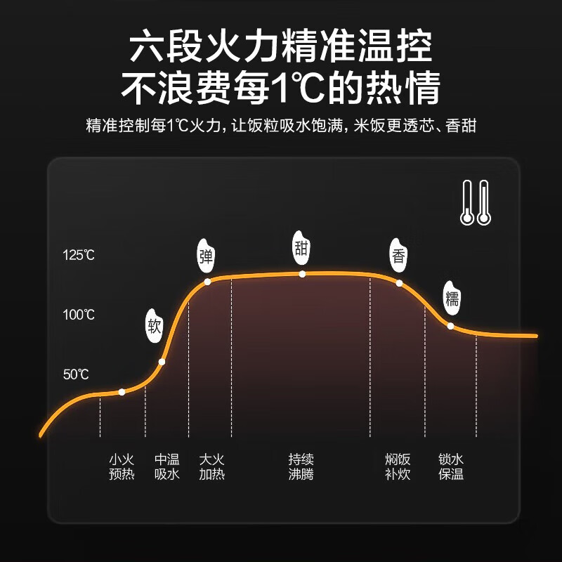 美的MB-RC531电饭煲图片