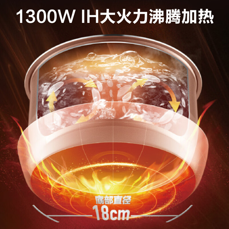苏泊尔F50H2031电饭煲图片